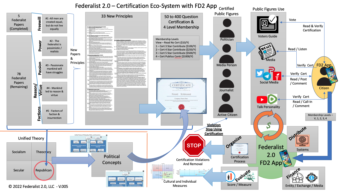 Federalist20-Eco-System-V0005.png